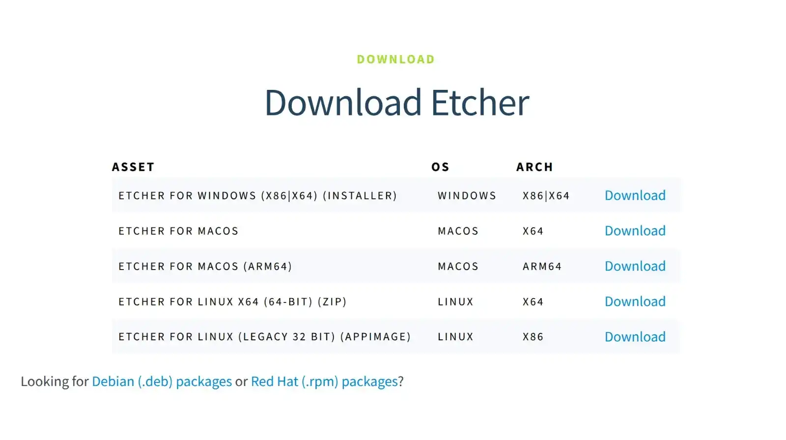 Installer-ZimaOS-Telecharger-Etcher installer zimaos telecharger etcher